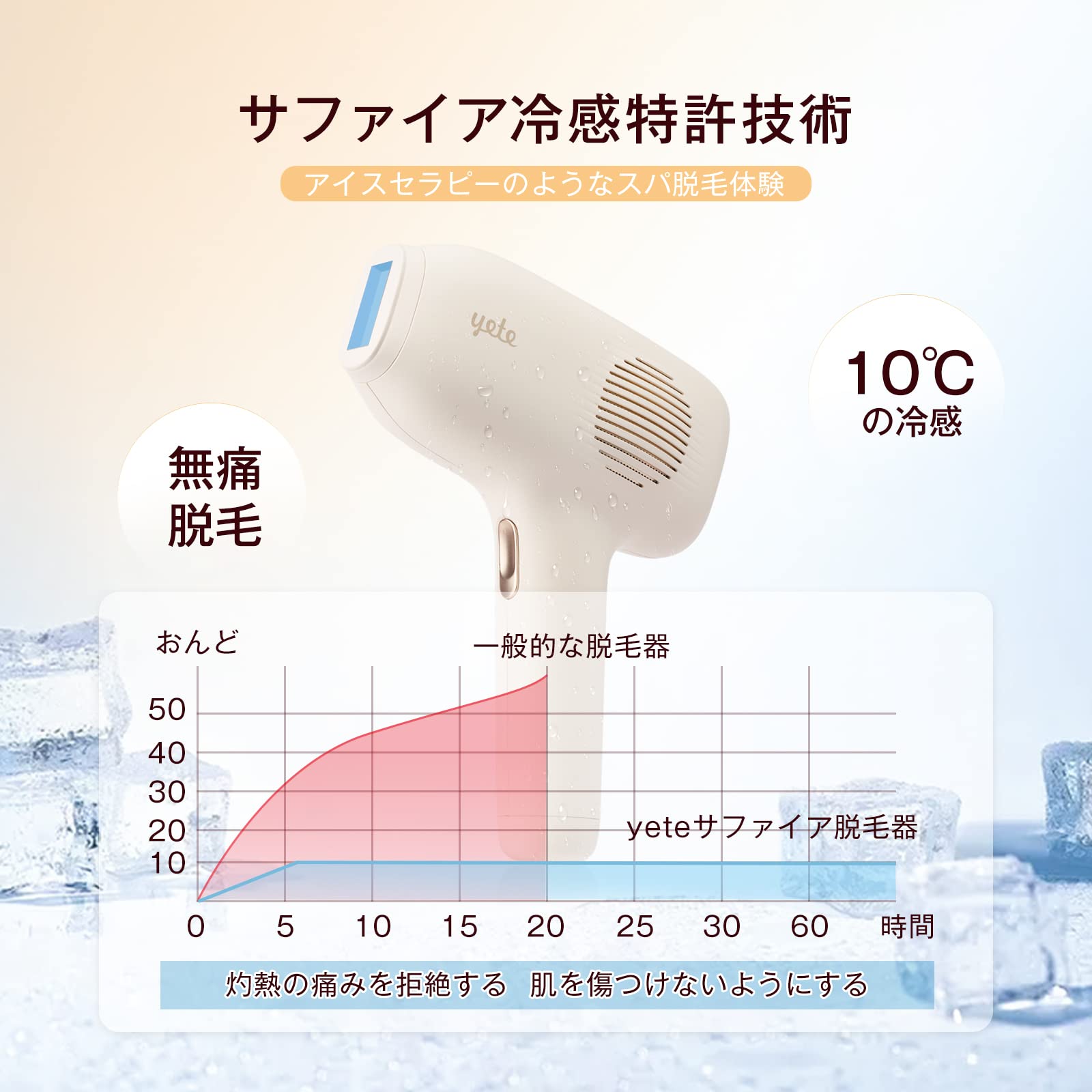 Amazon | yete 脱毛器 冷感脱毛器 光脱毛器 家庭用脱毛器 フラッシュ