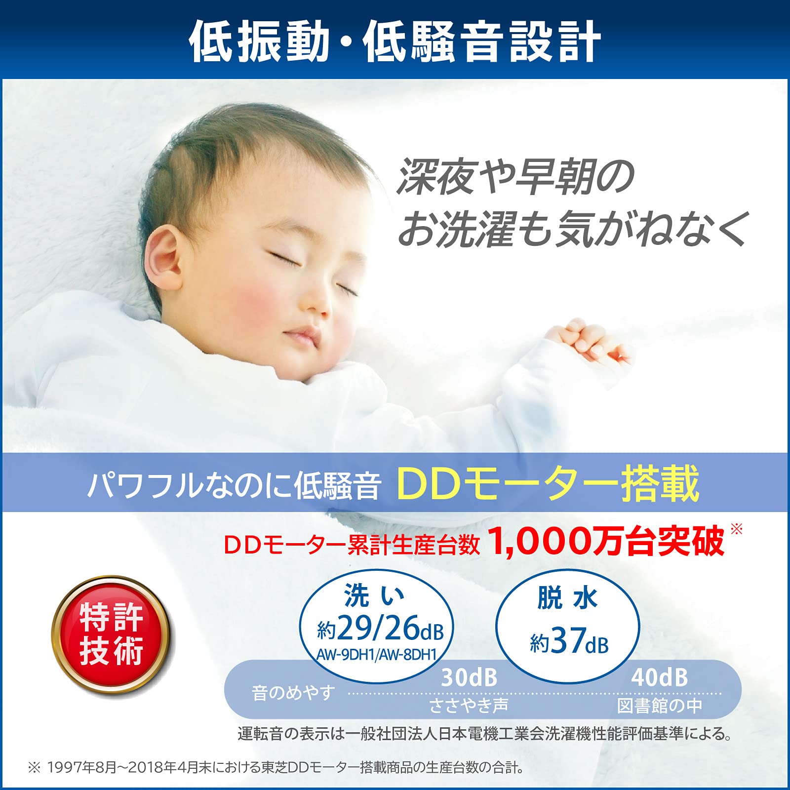 Amazon.co.jp: 東芝 全自動洗濯機 9kg グランホワイト AW-9DH1 (W