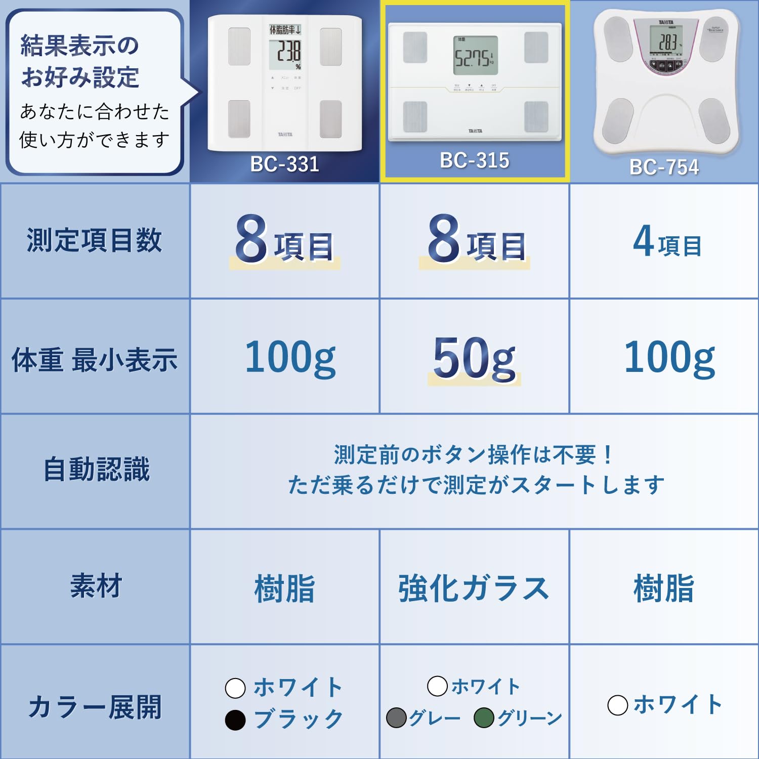 Amazon | タニタ 体重計 体組成計【50g単位で測定可能/細かい変化も