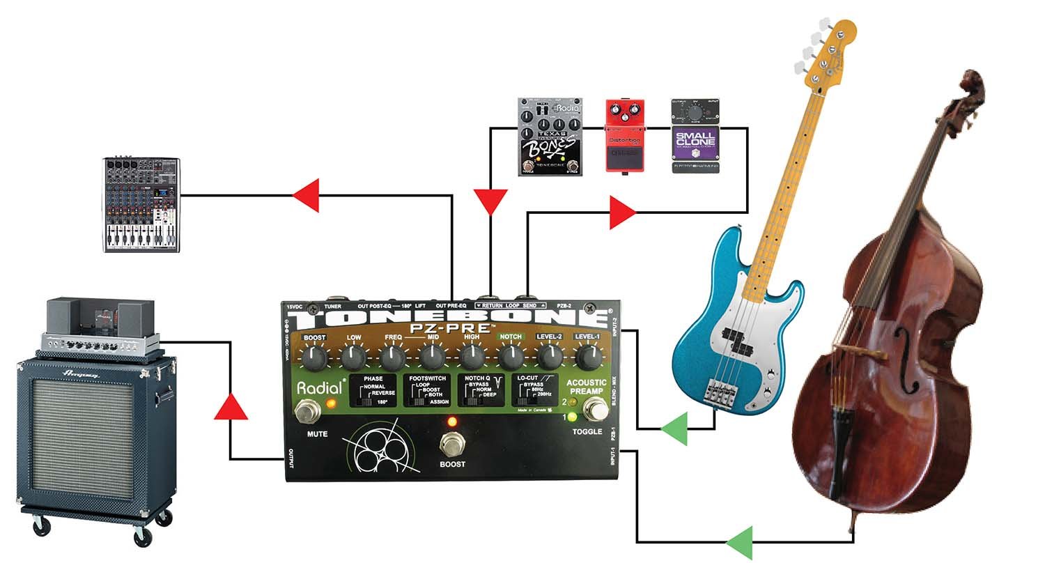 Amazon | Radial ラジアル 2CHアコースティック・プリアンプ Tonebone