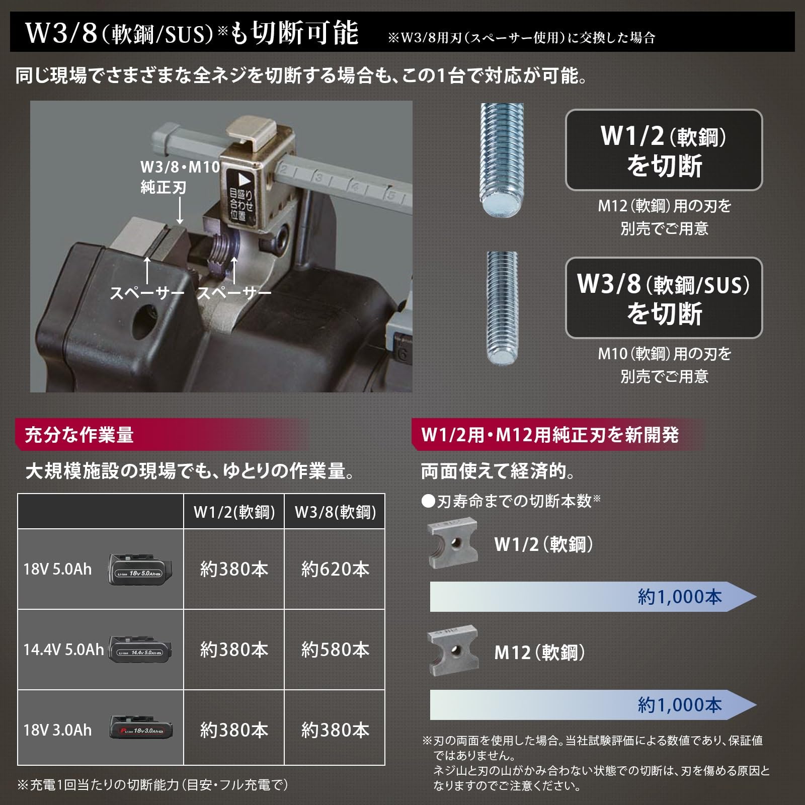 Amazon.co.jp: パナソニック(Panasonic) W1/2対応 全ネジカッター用