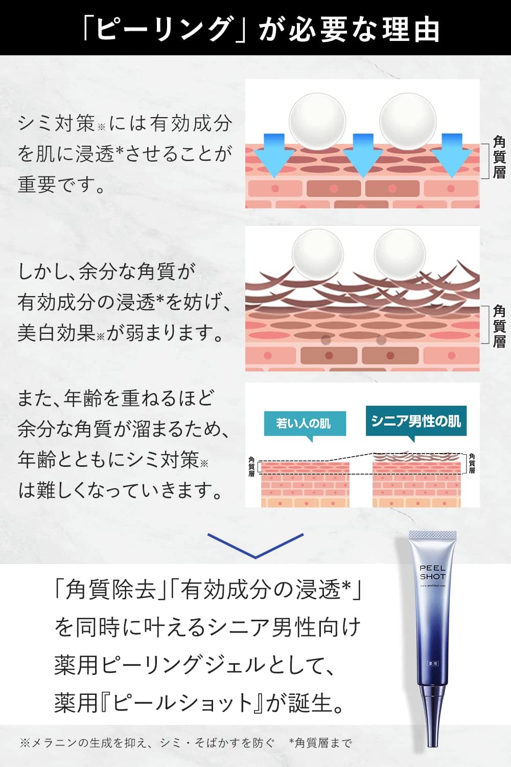 Amazon.co.jp: メンズ しみ 北の快適工房 ピールショット 25g メラニン