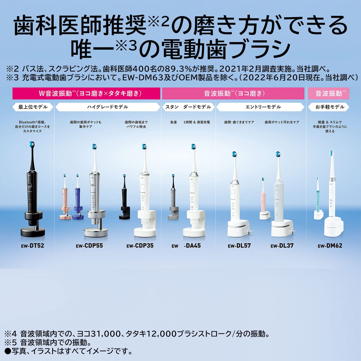 Amazon.co.jp: パナソニック バッテリー式 電動歯ブラシ ドルツ 青 EW