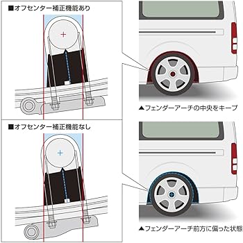 Amazon | Genb(玄武) ハイエース TRH/KDH200系 ハイトダウンブロック
