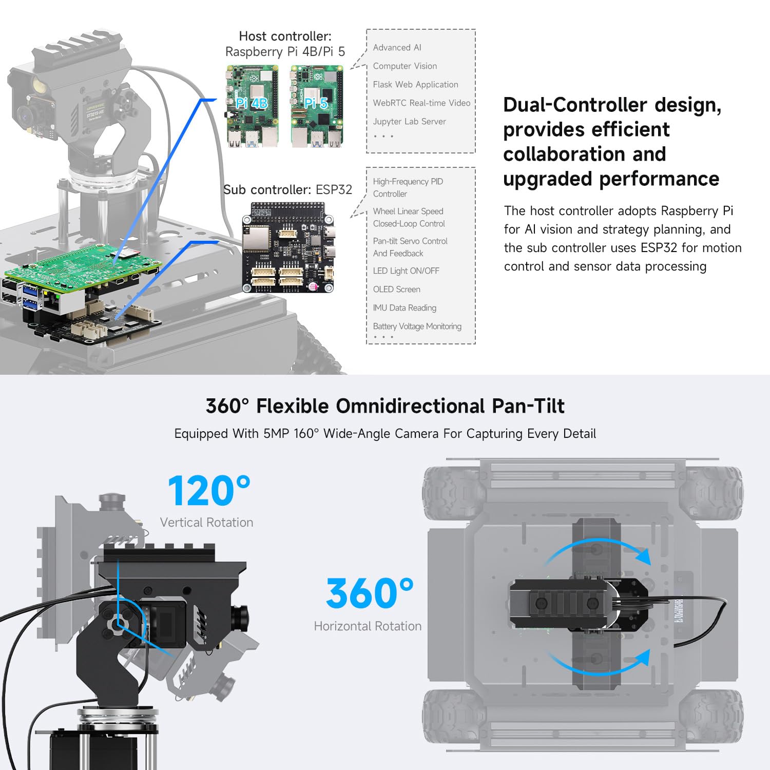 Amazon.com: Waveshare UGV Beast ROS 2 Open-Source Off-Road Tracked