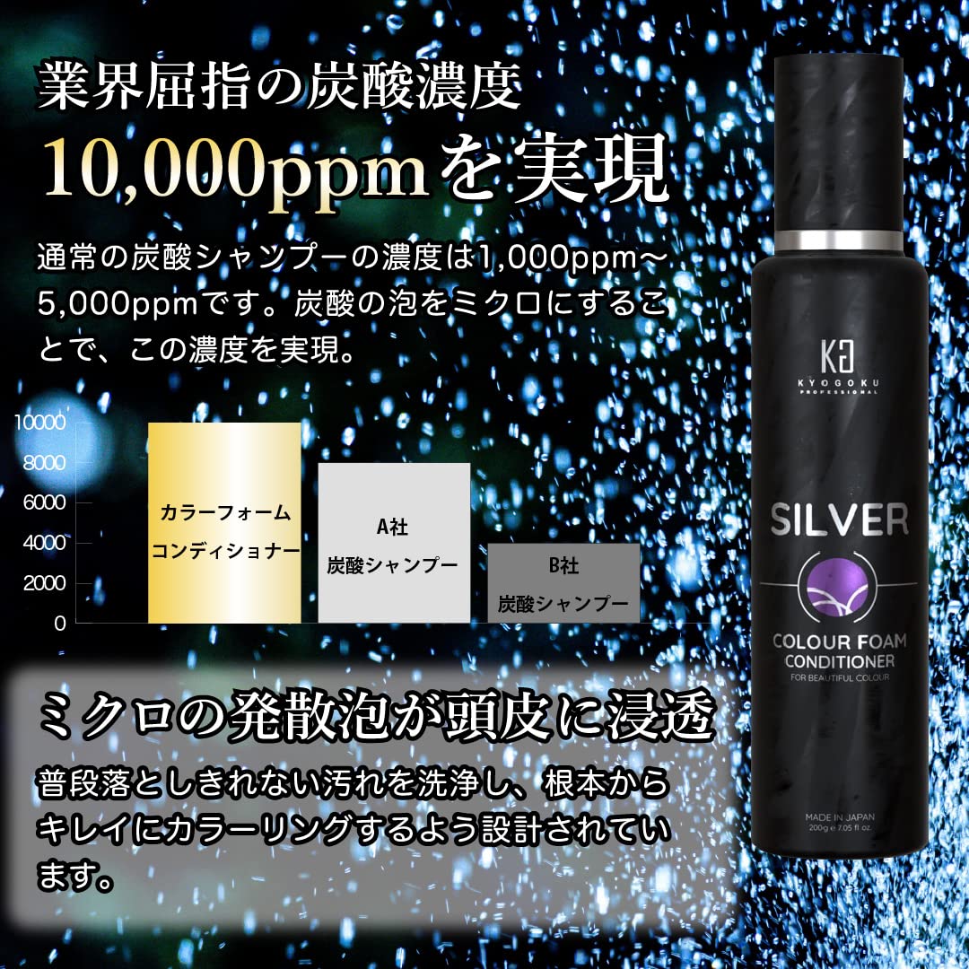 Amazon | Kyogoku シルバーカラーフォーム コンディショナー 200g 炭酸