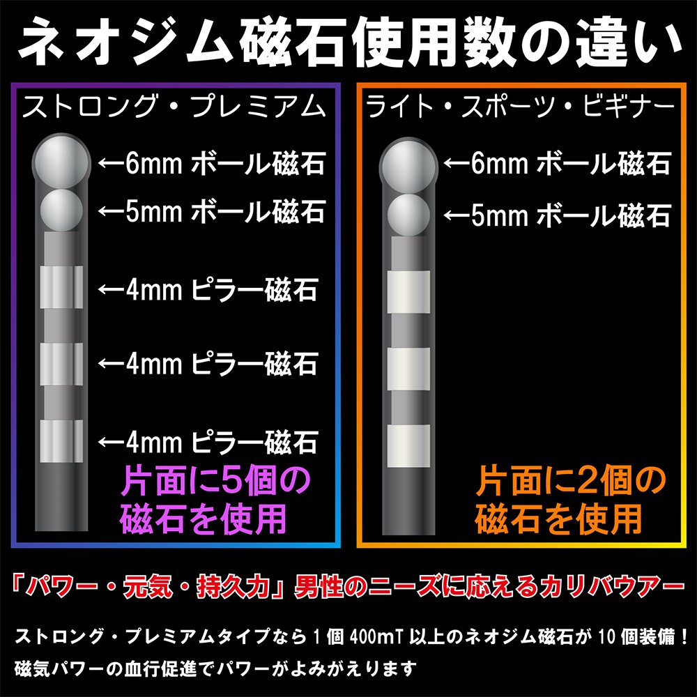 Amazon.co.jp: カリバウアー ストロング＆ライト2本セット 仮性リング
