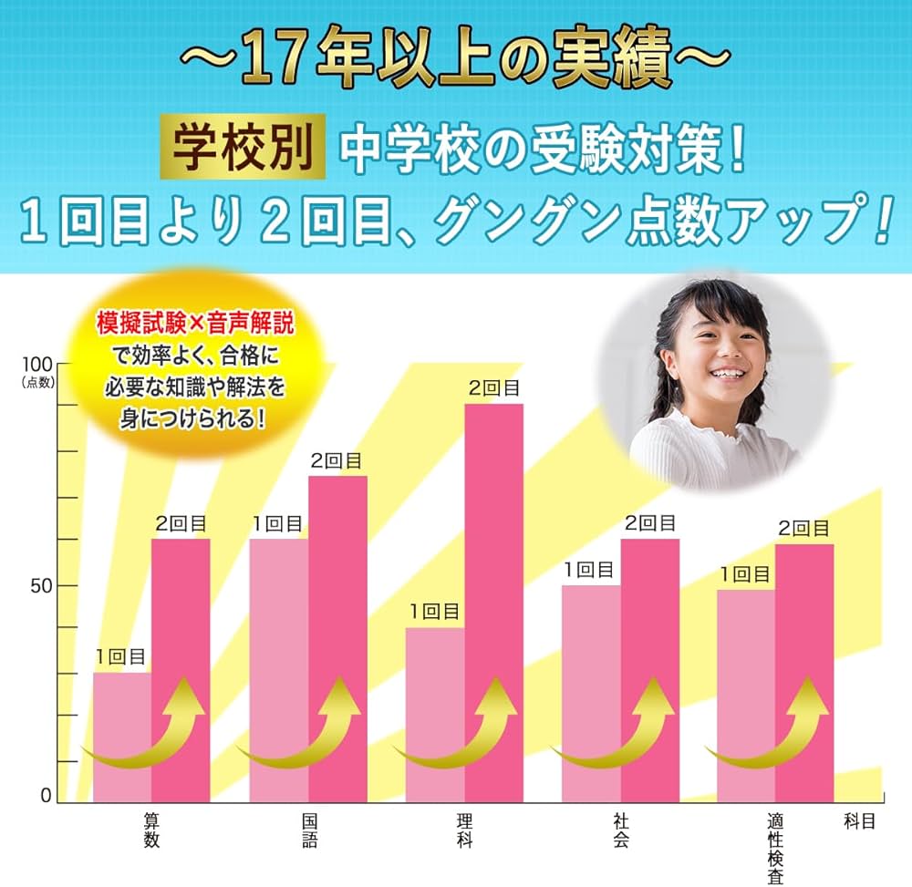 2027 愛光学園愛光中学校 受験 過去の傾向と対策 合格レベル問題集(5冊