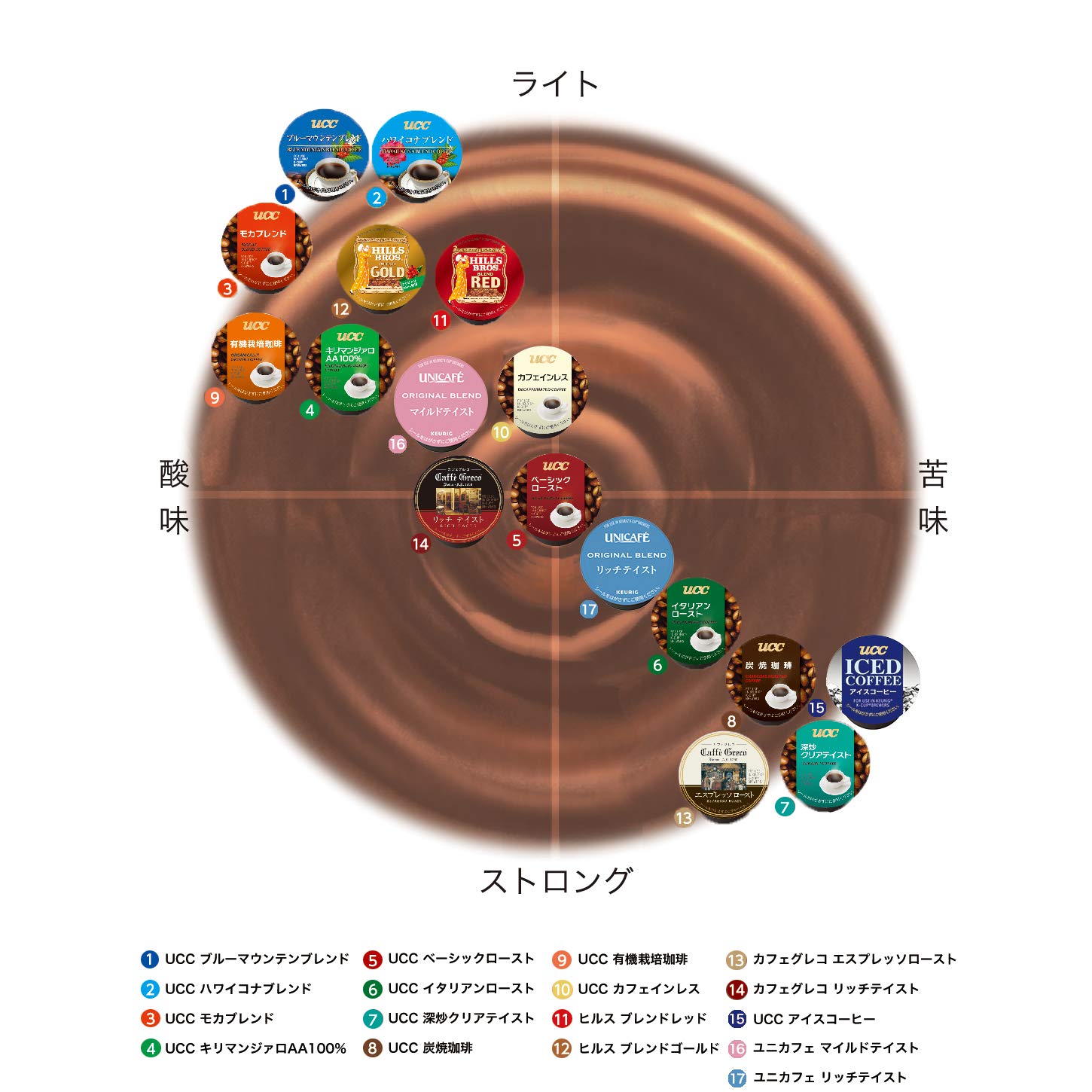 Amazon.co.jp: Kカップ リプトン イエローラベル 3.5g×12個入