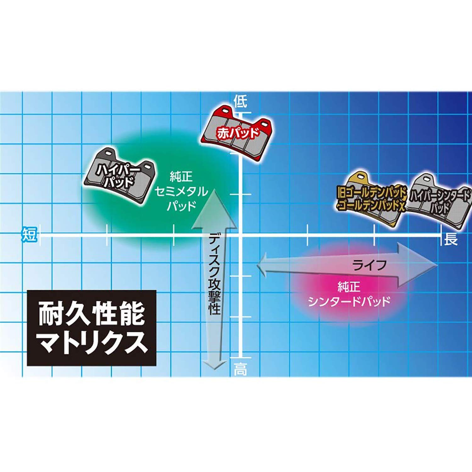 Amazon | デイトナ(Daytona) バイク ブレーキパッド 赤パッド