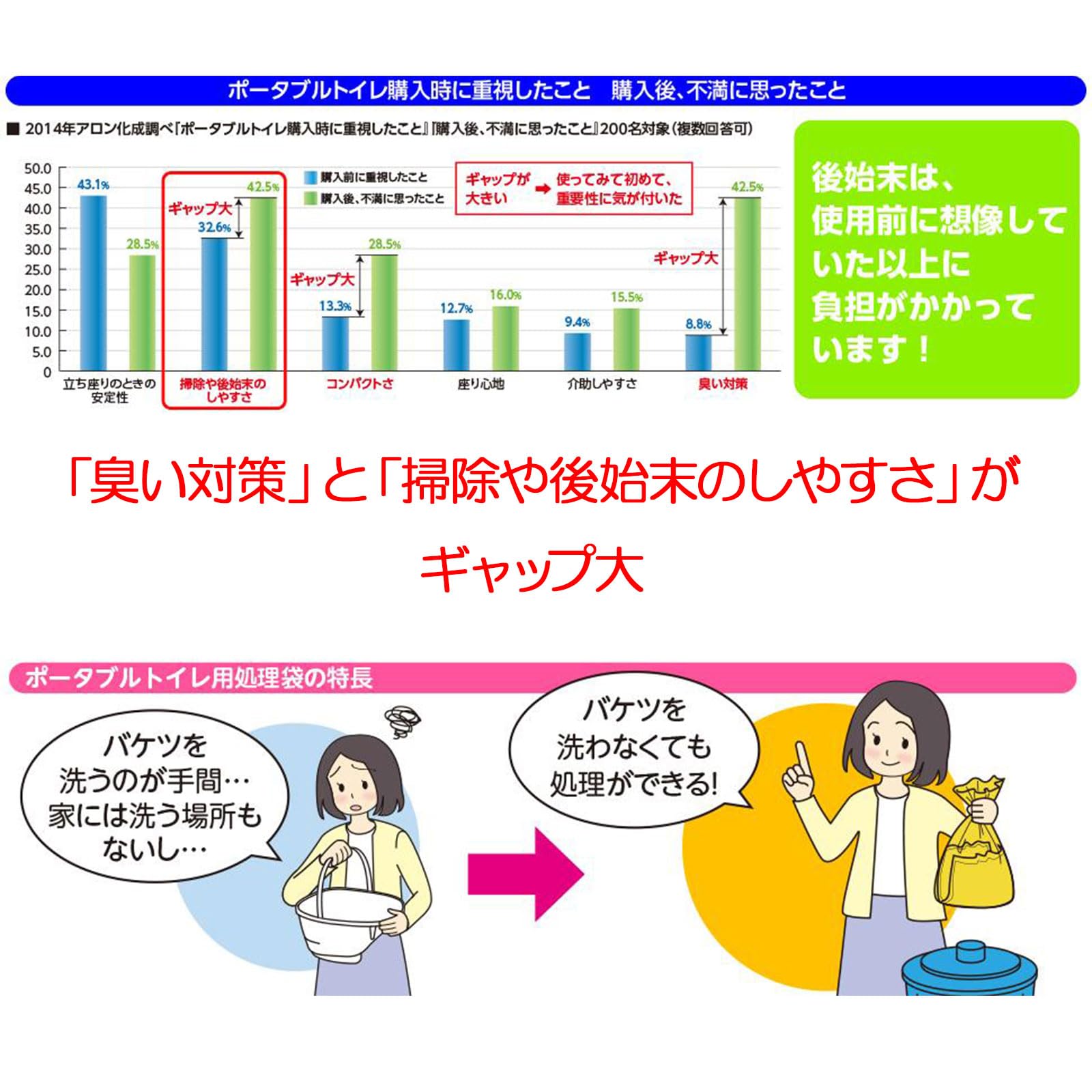 Amazon | 安寿 ポータブルトイレ用処理袋 すっきりポイ 30枚入