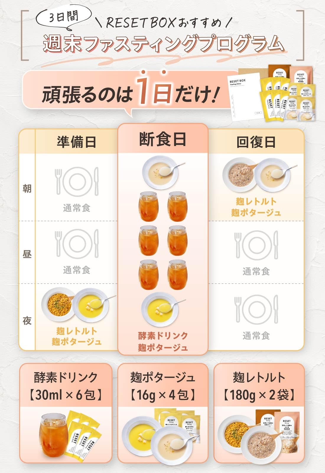 Amazon.co.jp: [医師監修] 週末腸活ファスティング セット RESET BOX