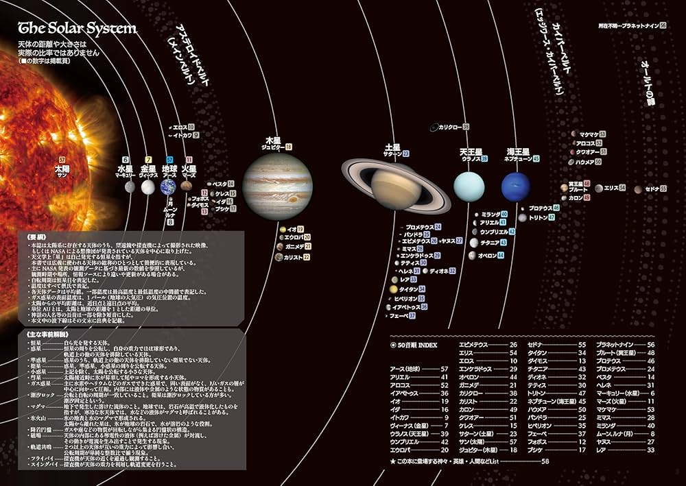 Amazon.co.jp: クリエイターの為の惑星事典 (亥辰舎BOOK) : 亥辰舎: 本