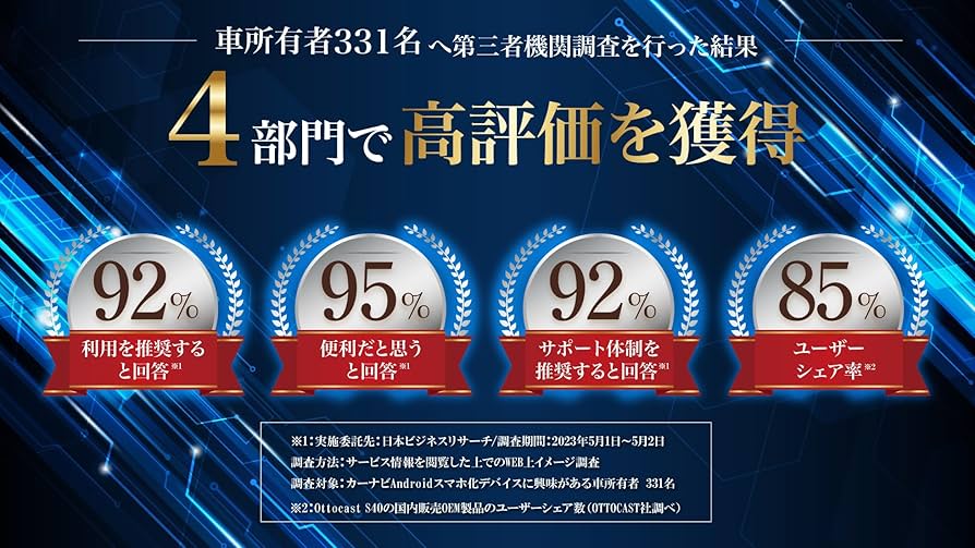 Amazon.co.jp: MILEL MB-201 HDMI端子搭載CarPlay AI Box 4GBメモリ