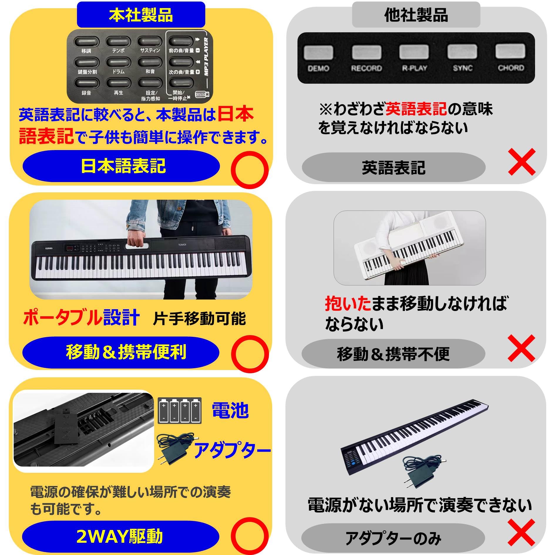 Amazon | トモイ TOMOI 電子ピアノ 88鍵盤 コンパクト 軽量 日本語表記