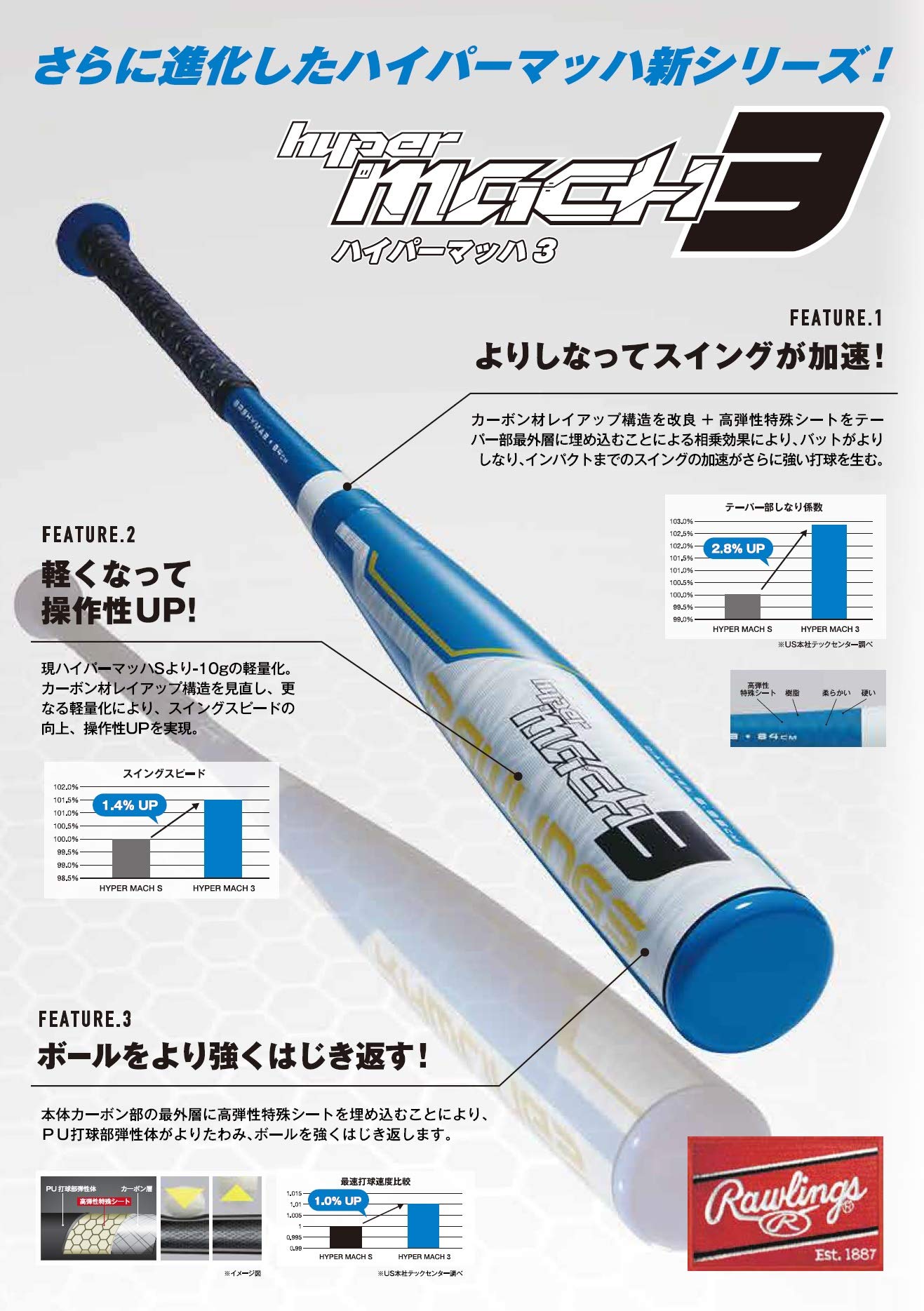 Amazon | ローリングス(Rawlings) 野球 軟式 軟式バット 一般 軟式用