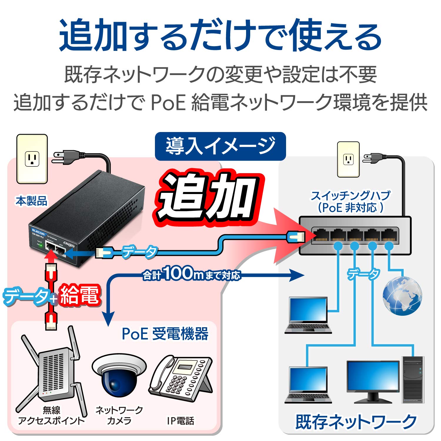 Amazon.co.jp: Elecom EIB-UG01-PL2 PoE Injector Supports Gigabit