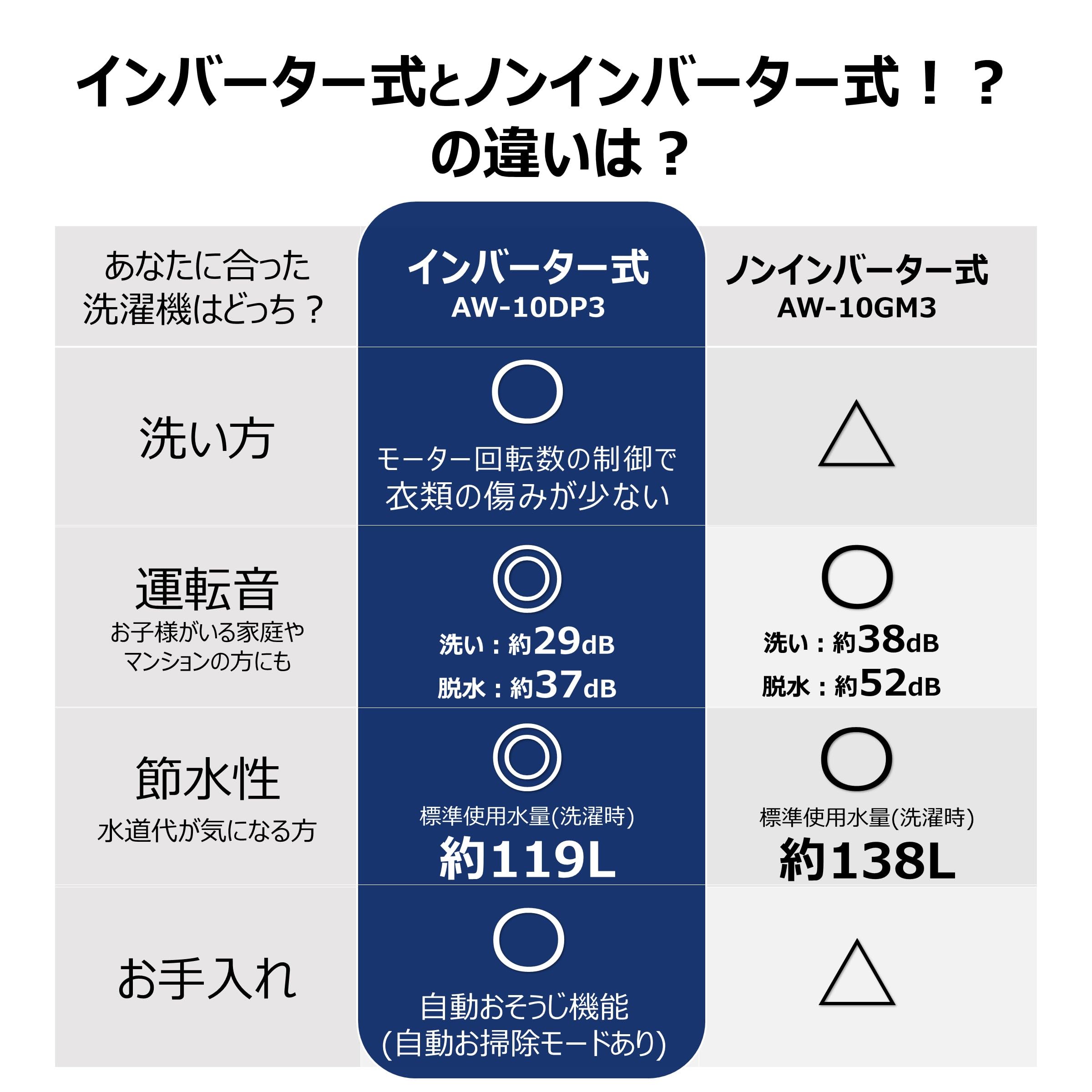 Amazon | 東芝 AW-10DP3 (T) ボルドーブラウン ZABOON [全自動洗濯機