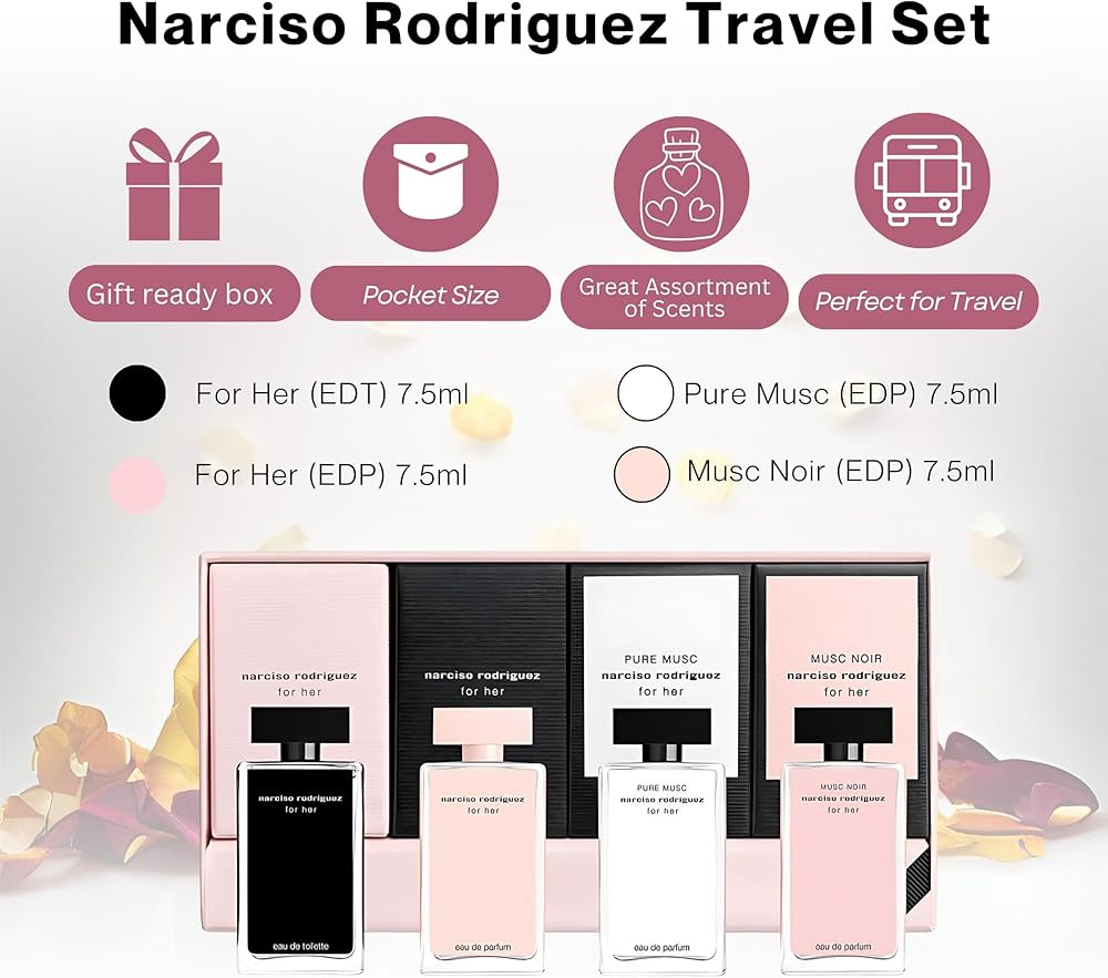 Amazon.com : Narciso Rodriguez for Her Mini Perfume Gift Set for