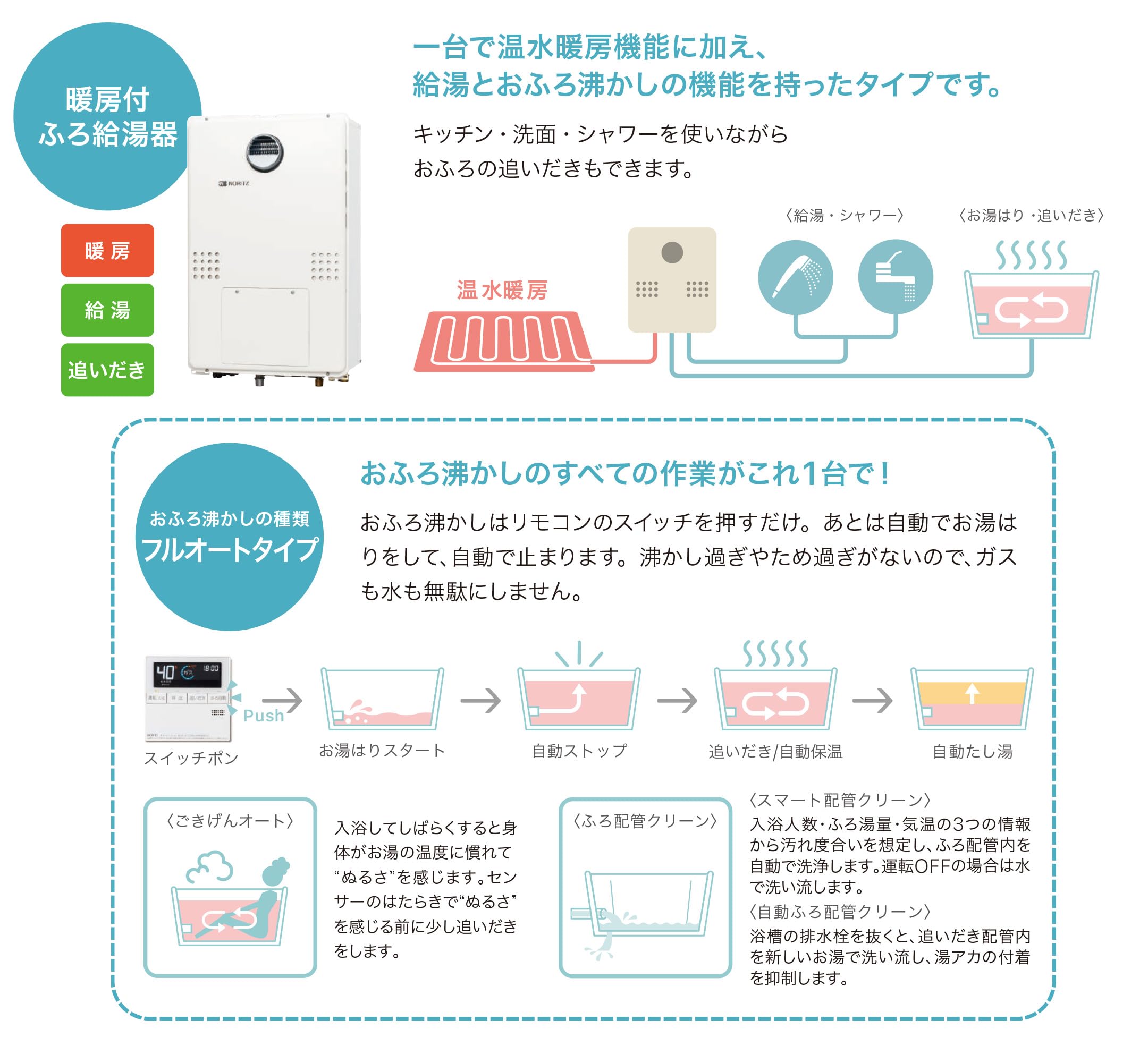 Amazon | ノーリツ 高効率ガス温水暖房付ふろ給湯器(フルオート) 都市