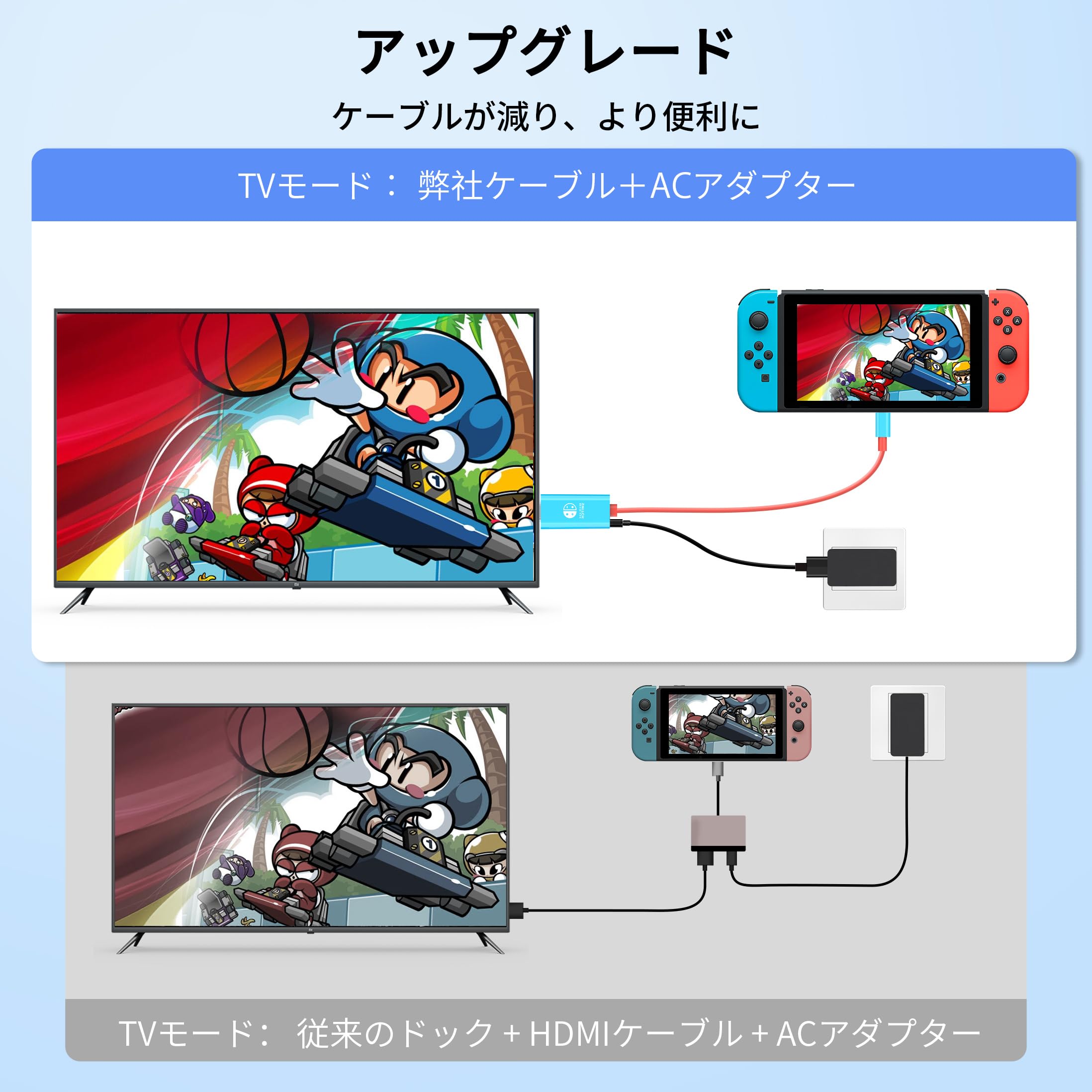 Amazon.co.jp: Switch ドック Switch テレビ接続出力 多機能ミニSwitch