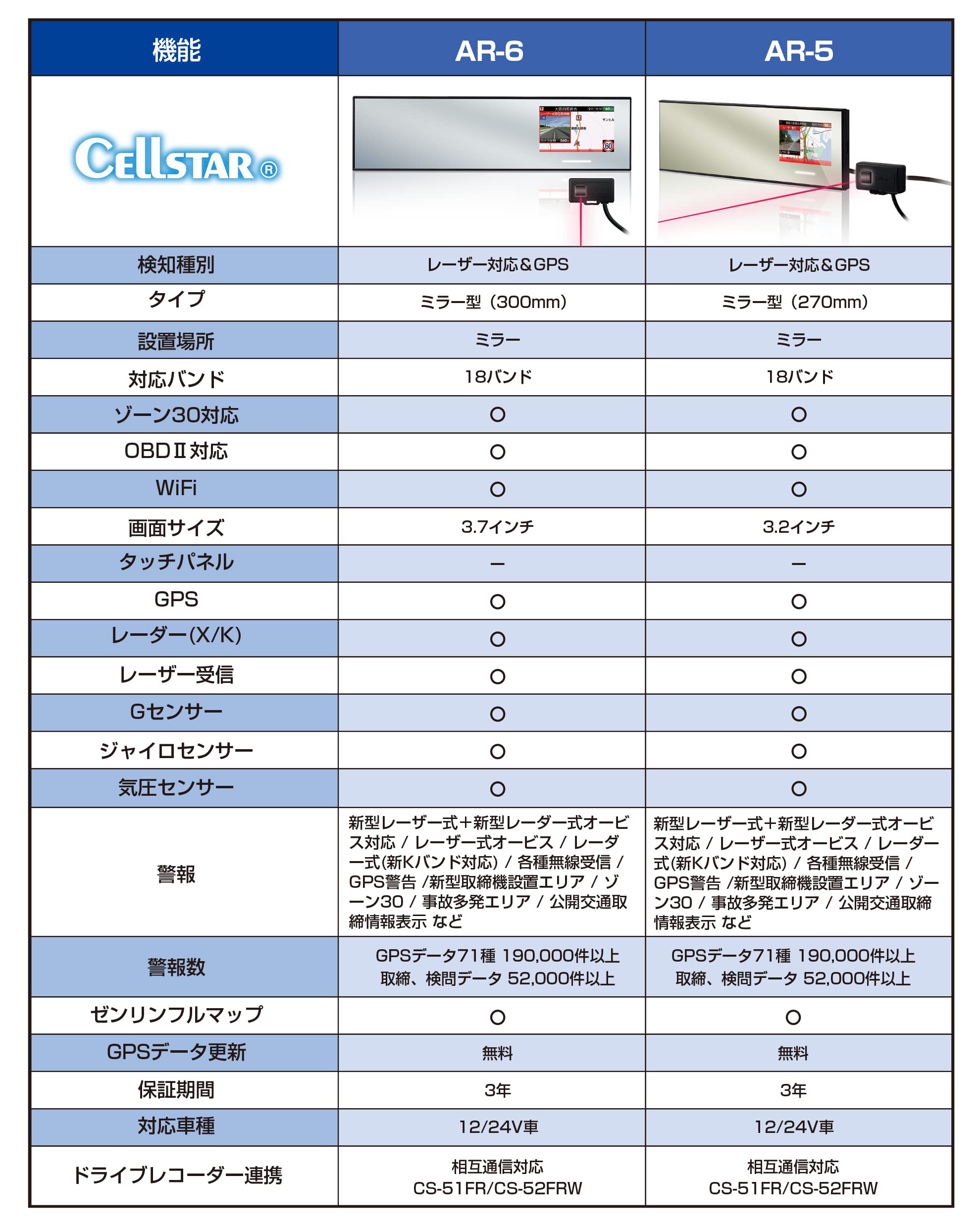 Amazon.co.jp: セルスター レーザー光対応&GPSレーダー探知機 AR-5