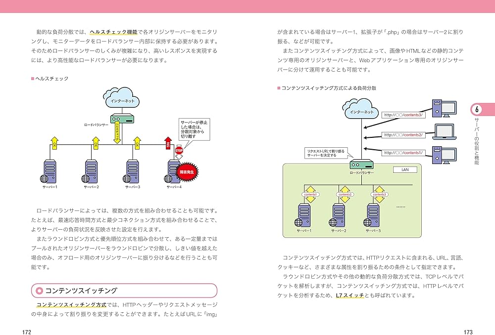 図解即戦力 Web技術がこれ1冊でしっかりわかる教科書 | 鶴長 鎮一 |本