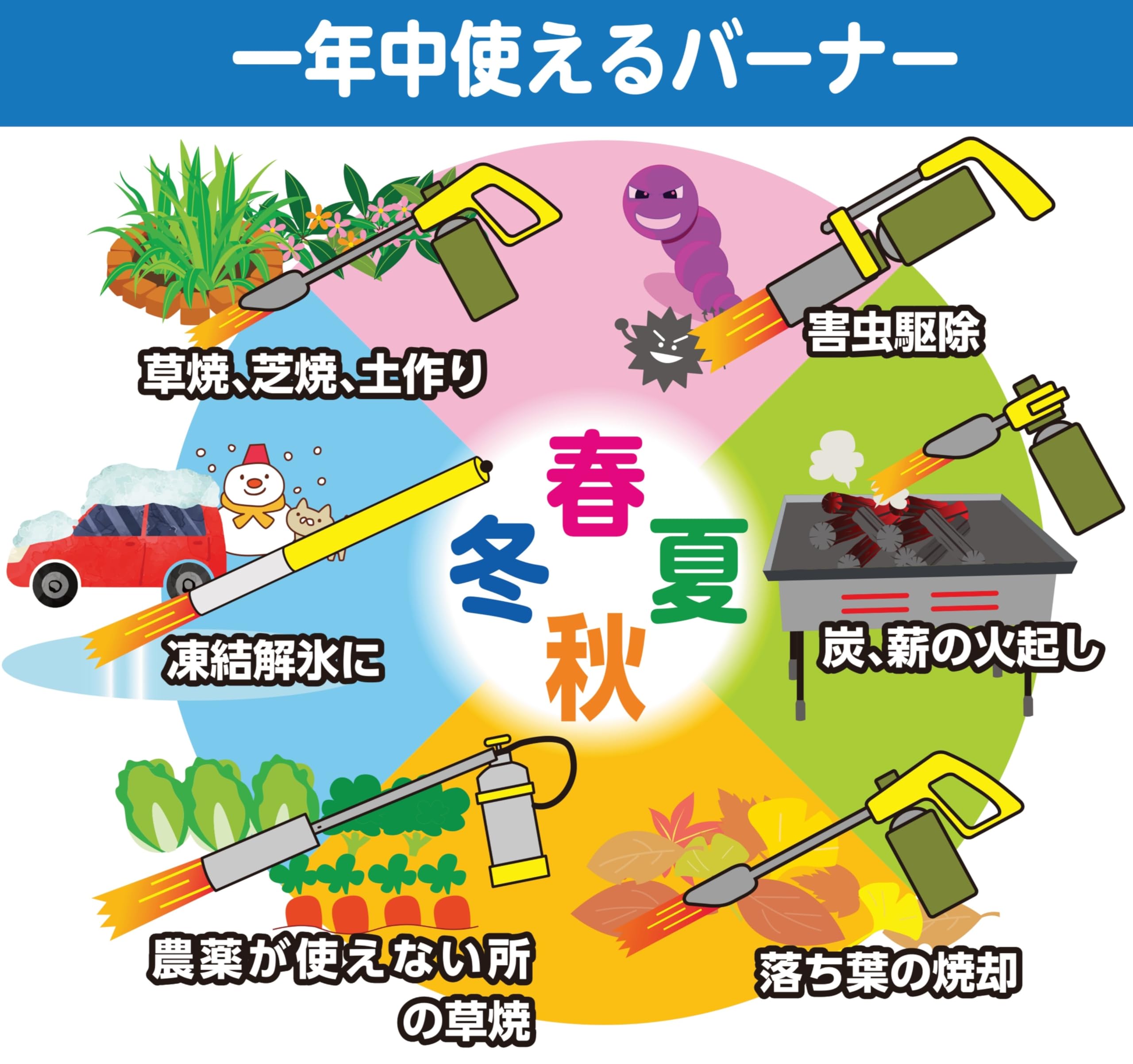 Amazon.co.jp: 新富士バーナー 草焼バーナー 軽量ショートタイプ