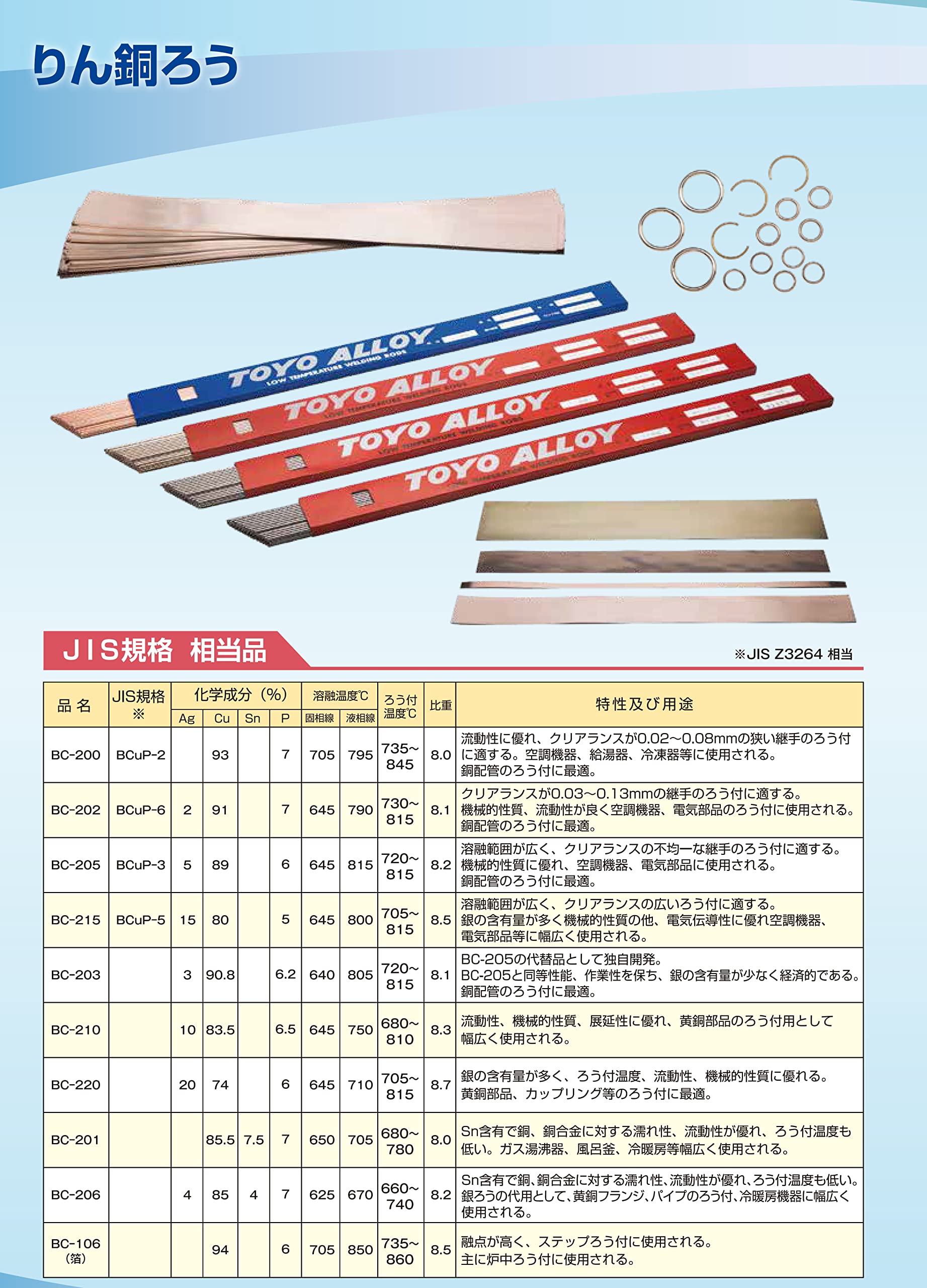 Amazon.co.jp: BBK リン銅ロウ2.4Φ×500 1kg (Ag 2%) BC-202 : DIY