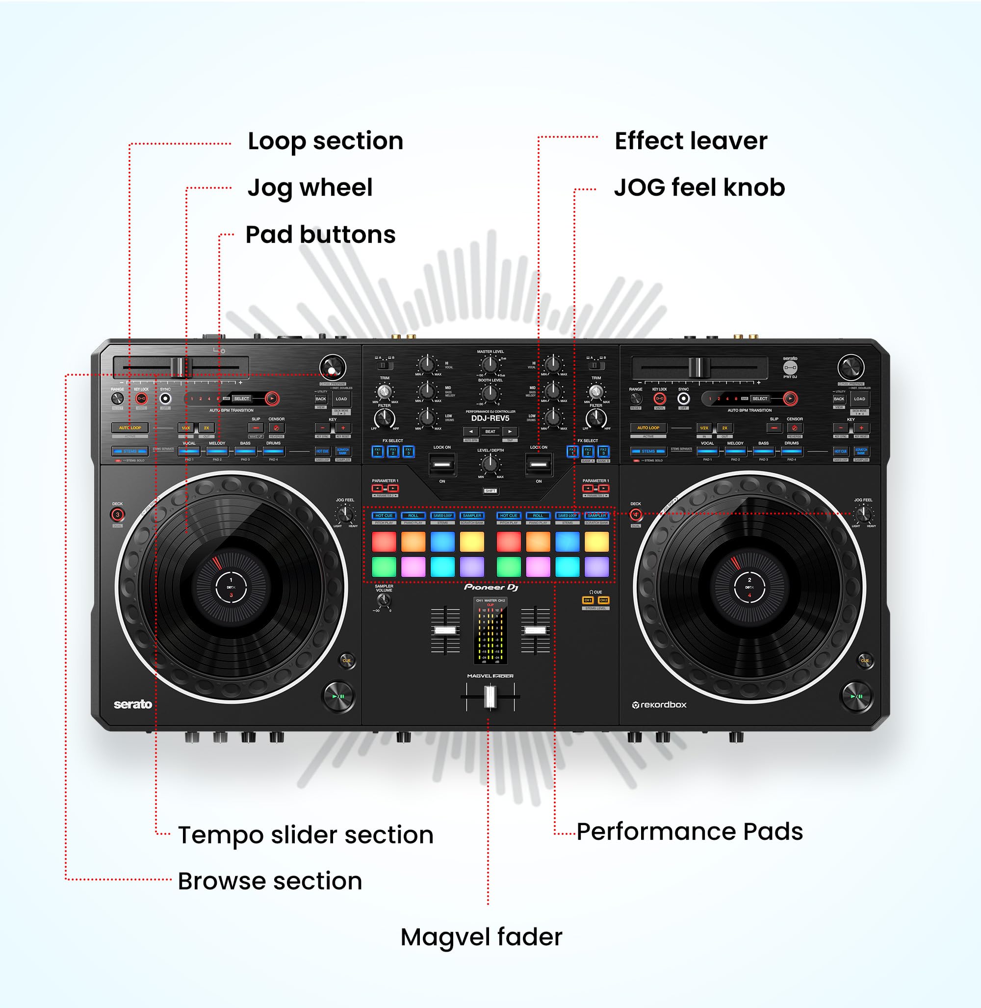 Amazon.com: Pioneer DDJ-REV5 Scratch-Style 2-Channel Professional