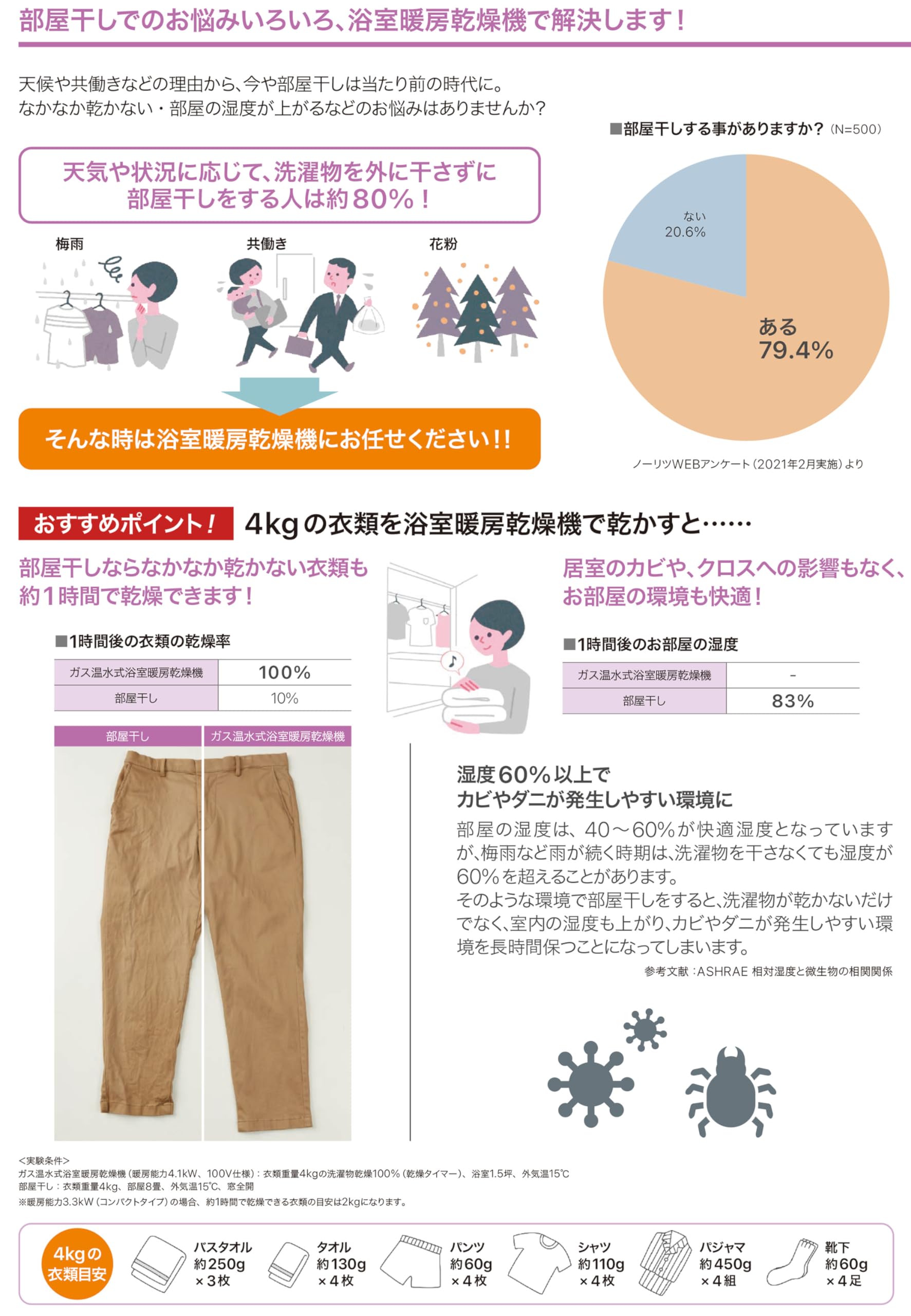 Amazon | ノーリツ 温水式浴室暖房乾燥機 天井カセット形 2室換気 24h