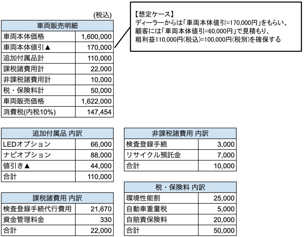 ディーラーからの見積書を元に顧客への見積を作成する | 整備ソフト