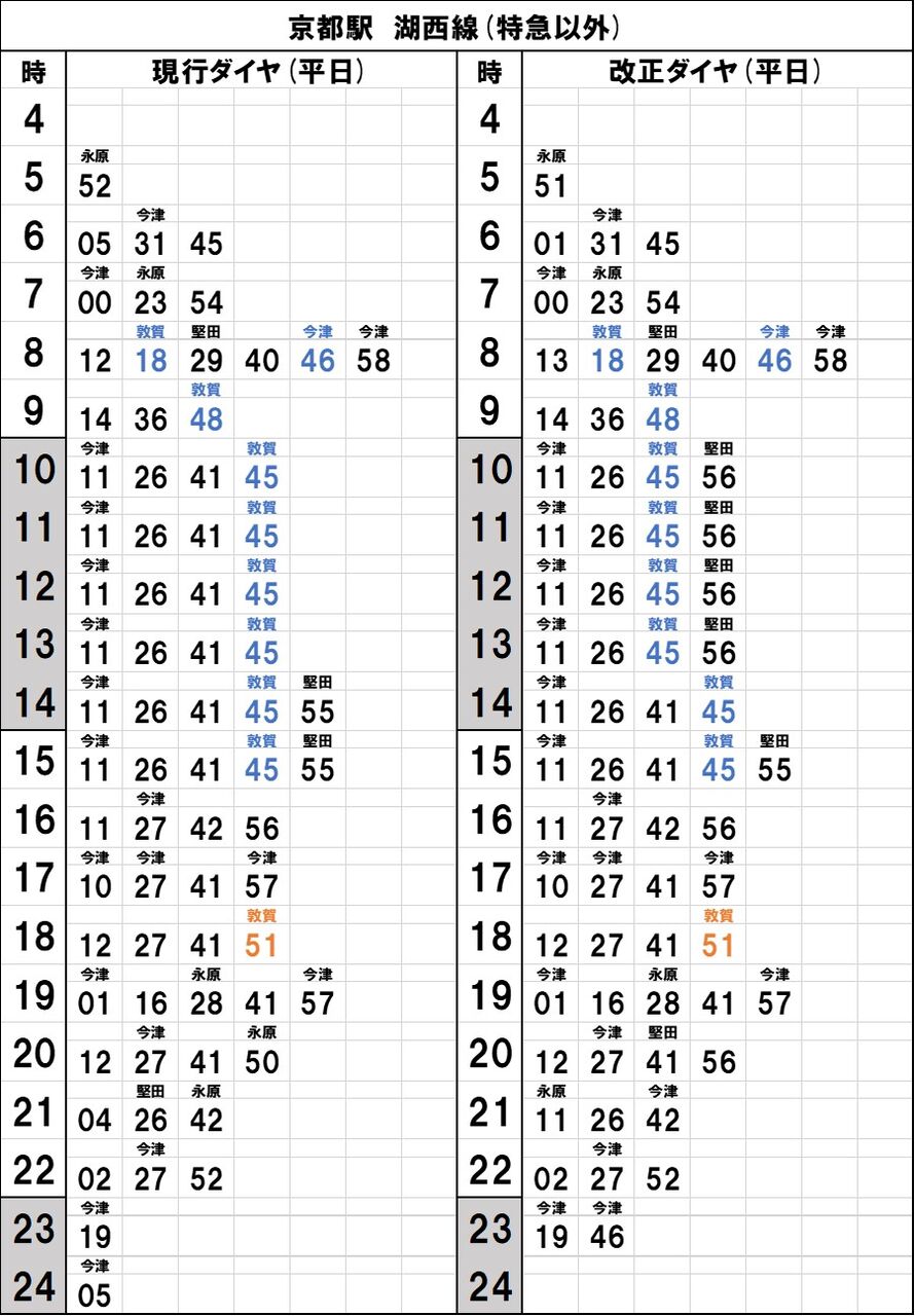 2021春ダイヤ改正 詳細時刻比較 【湖西線・山陰線編】 | 旅する