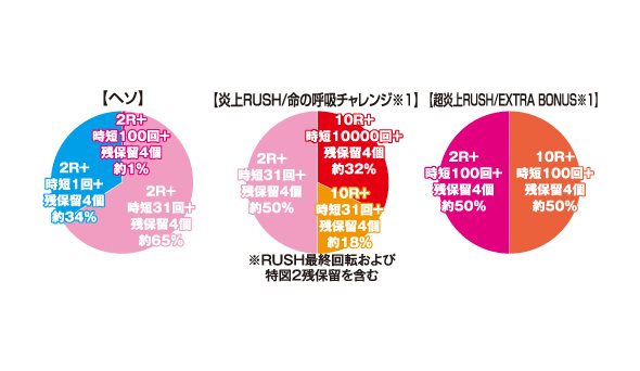 PF炎炎ノ消防隊Light ver. パチンコ スペック 予告 初打ち 打ち方 期待