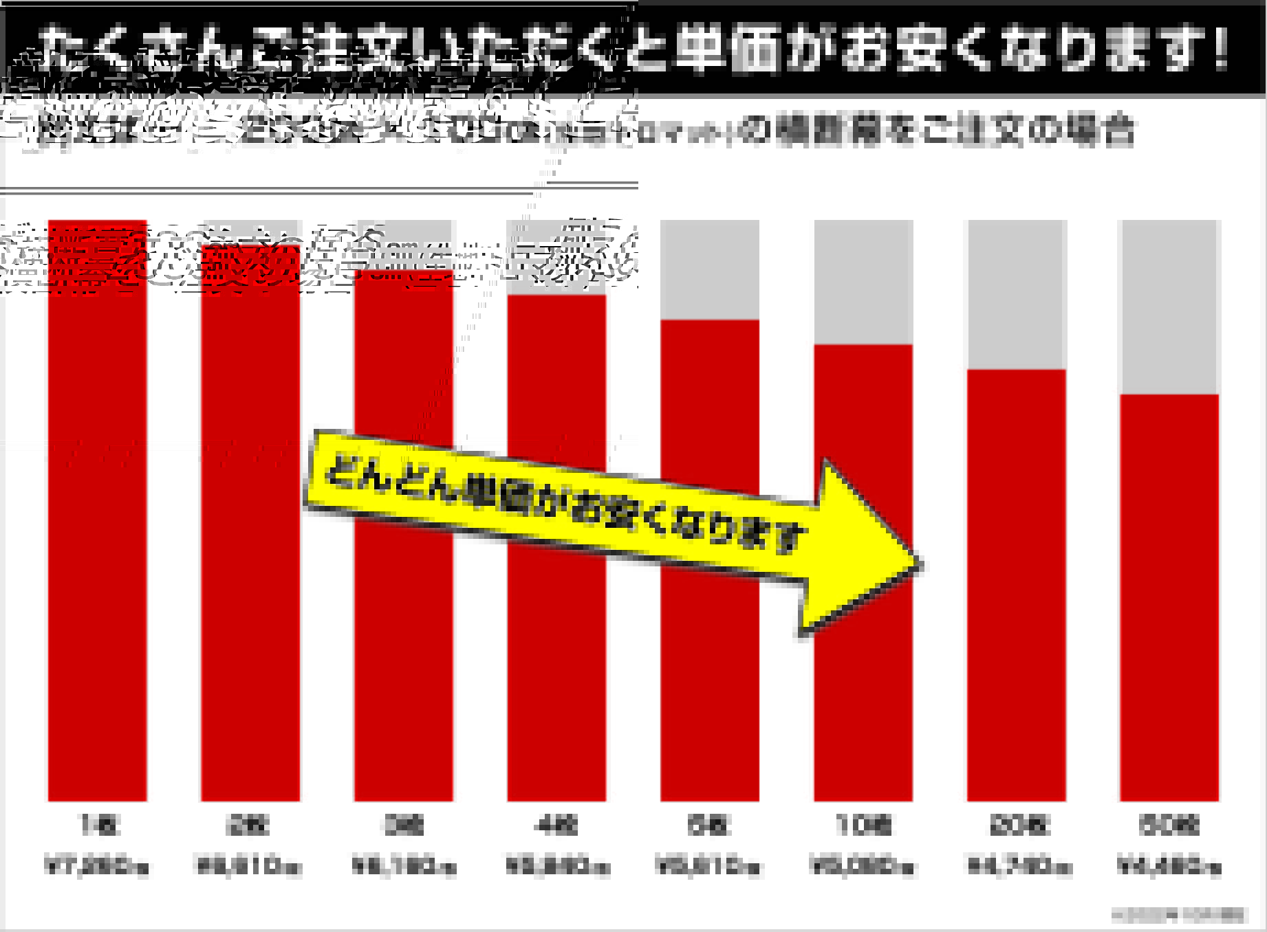 単価がどんどん安くなる！お得な数量割引 | 幕メーカーブログ