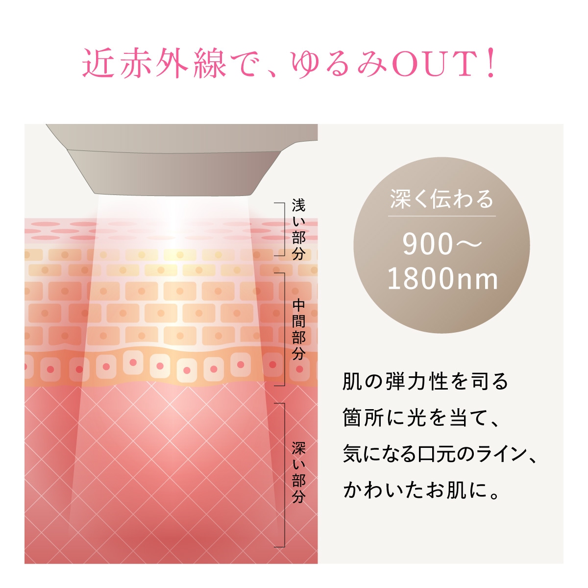 Radiant Grace | 美容 | WAVEWAVE