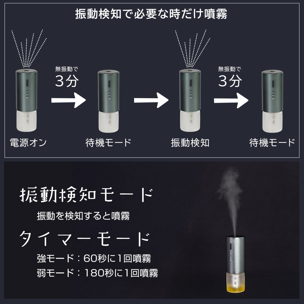 振動検知式アロマディフューザー | 【公式】サンコー通販サイト