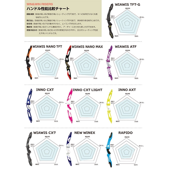 INNO CXT H25 | リカーブ ハンドル,WIN＆WIN | | 渋谷アーチェリー