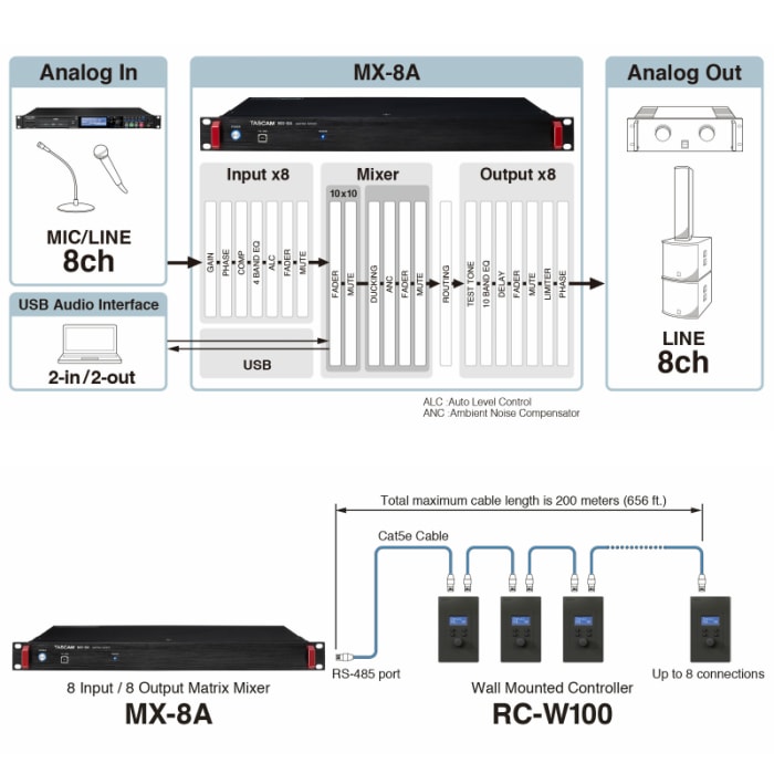 MX-8A【ショッピングクレジット 無金利 最長24回】 8入力/8出力
