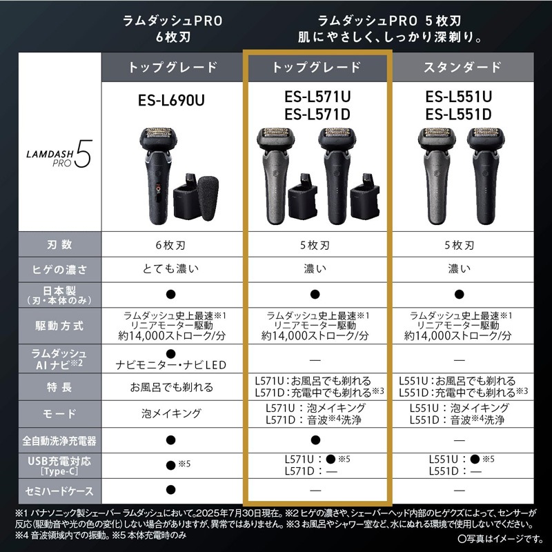 Panasonic パナソニック ラムダッシュPRO 5枚刃 全自動洗浄充電器 ES