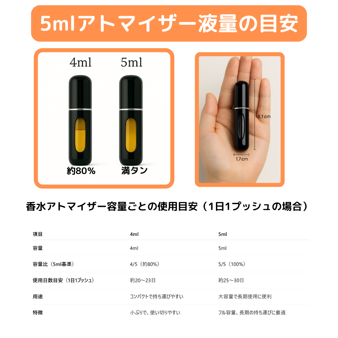 FUEGUIA フエギア New York ニューヨーク オードパルファム 1ml 国内