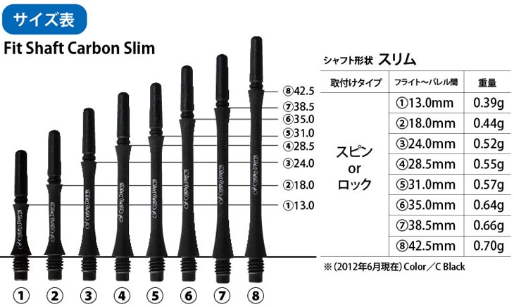 カーボン フィットフライトFit Shaft Carbon 24本まとめ売り シャフト > ブランド【ハ行】 > フィットシャフト > CARBON > COSMO