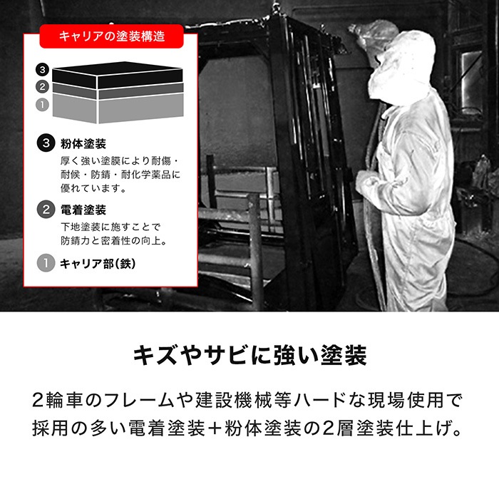 CRF250L MD47 ハンドガード レバーガード | エンデュランス パーツカタログ