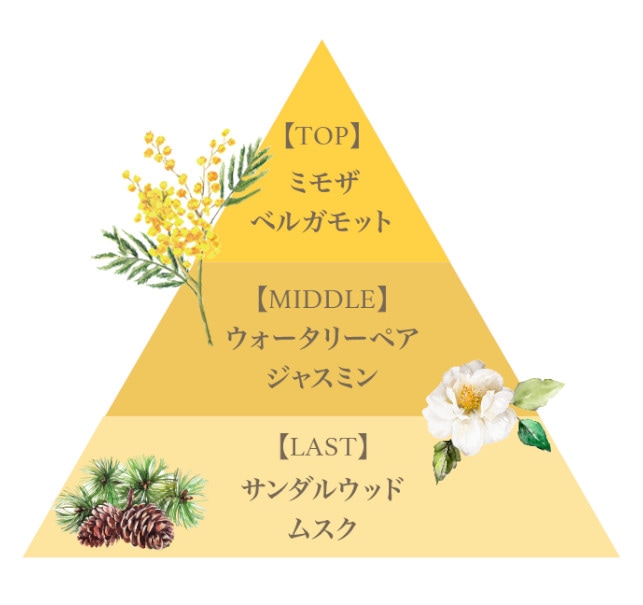 フレグランスプレミアムシャンプー（ミモザブーケ）/Fragrance Premium