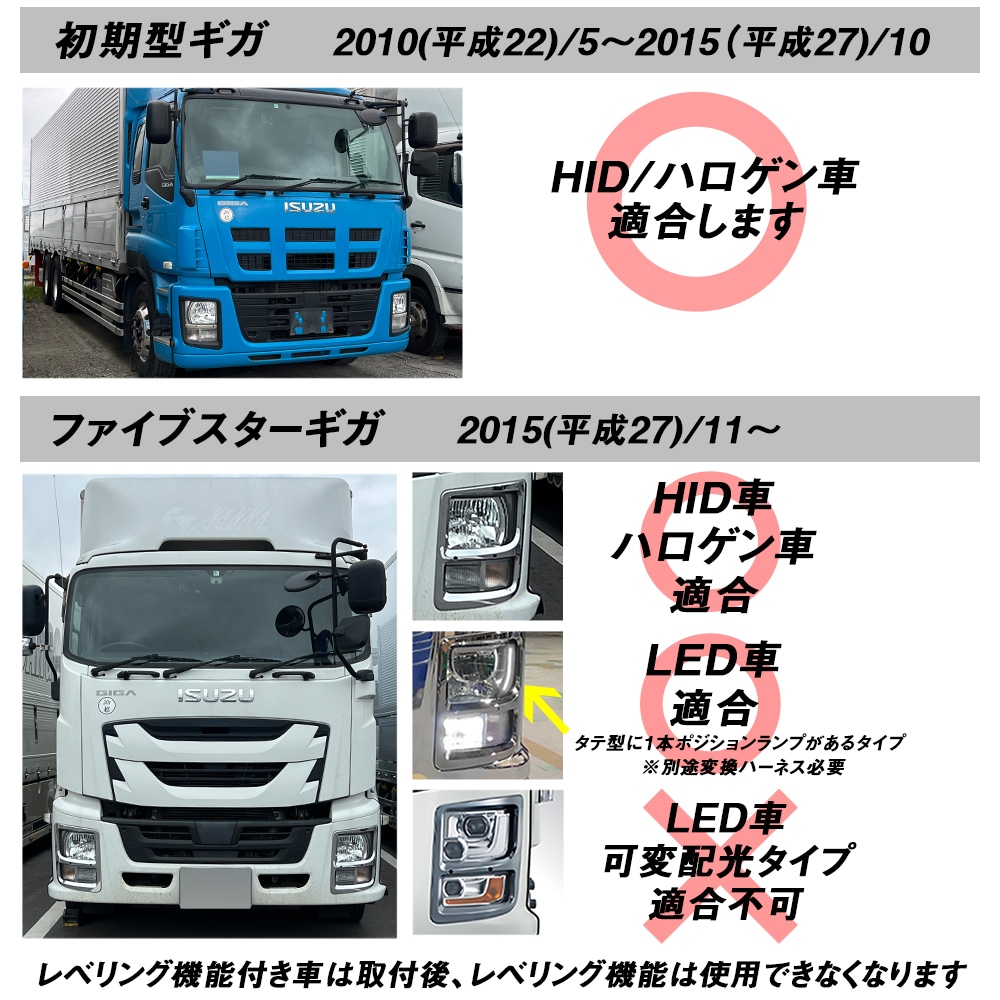 左右1台分セット いすゞ 大型トラック ニューギガ/ファイブスターギガ