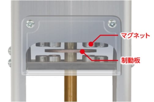 シンワ測定 風防下げ振りピタットⅡ磁気制動式 77524 | メーカー一覧