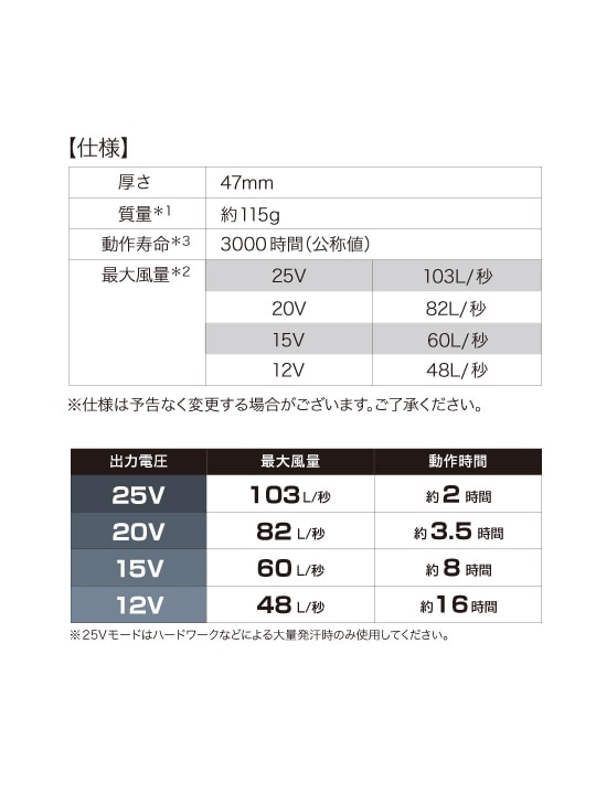 Z-DRAGON】 FS74110Z 空調服(R)長袖ブルゾン＋25V超大風量連続モード