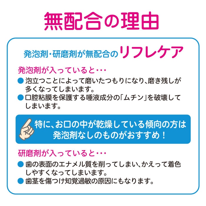 リフレケア はちみつ風味 90g 口腔ケア用ジェル 薬用歯磨き 医薬部外品