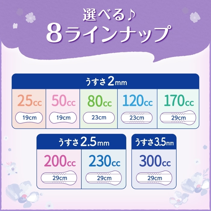 軽失禁パッド リフレ 超うす安心パッド まとめ買いパック 170cc 32枚入