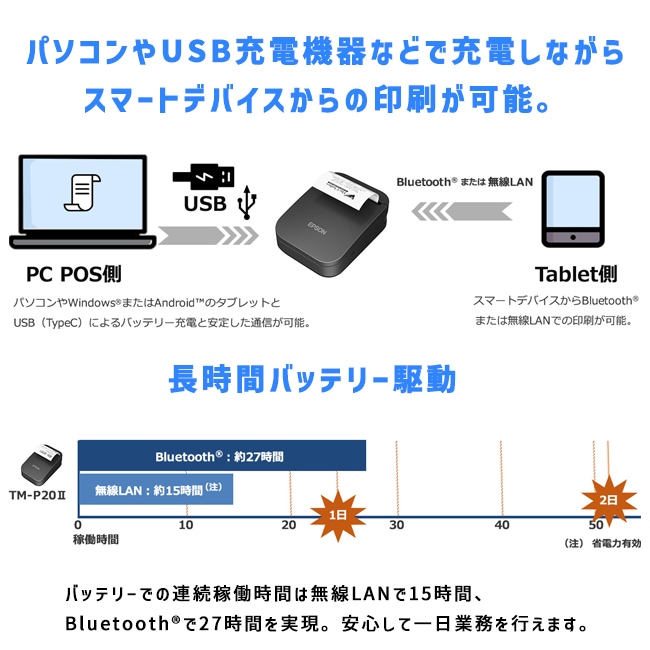 エプソン正規代理店】レシートプリンター TM-m55 TM55-611W/TM55-612B